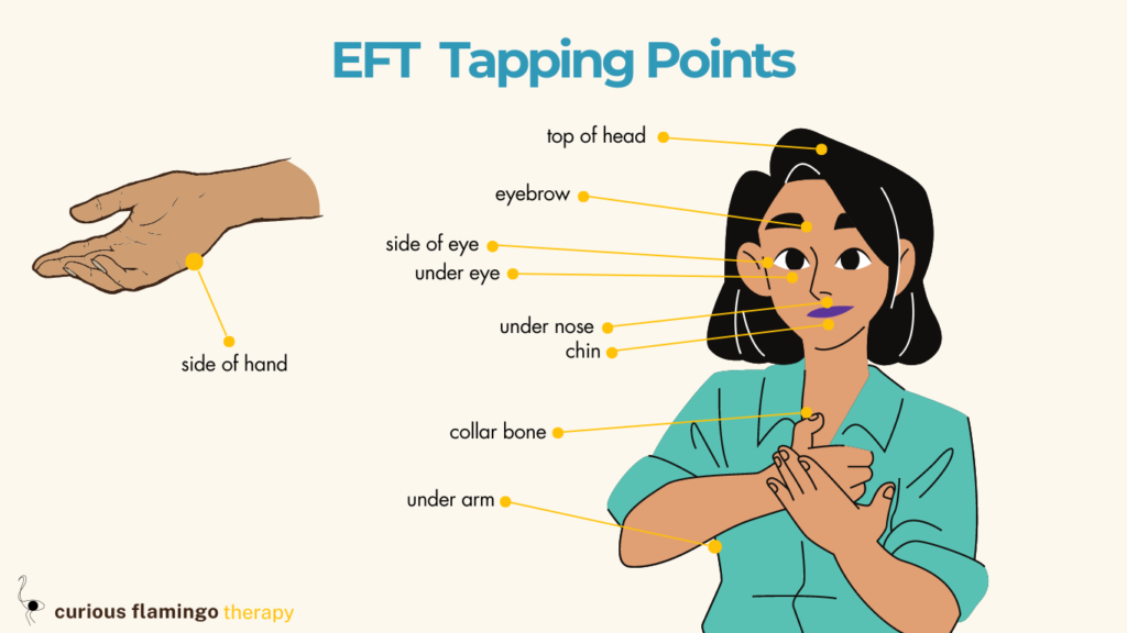 The basic sequence of EFT tapping points.